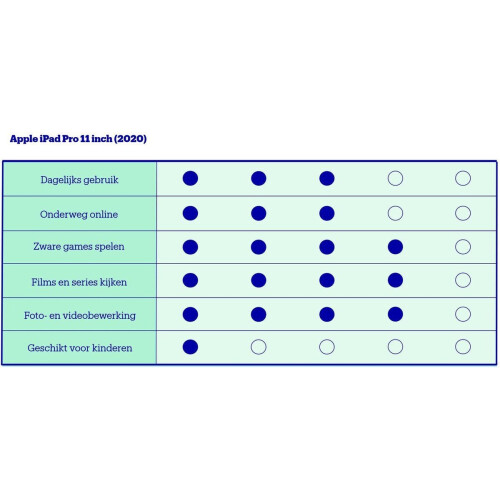 Apple iPad Pro (2020) - 11 inch - WiFi - 256GB - Zilver