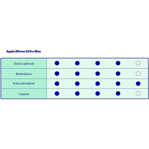 Apple iPhone 12 Pro Max - 256GB - A14 Bionic - Blauw