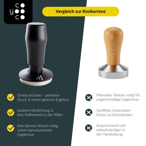 Coyooco Tamper - Drukgereguleerd 58,5 mm - Gelijkmatige druk - Modern design