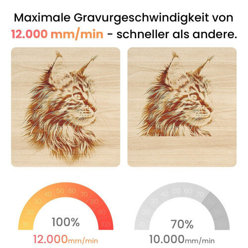 LONGER Ray5 Mini - Lasergraveerder - 12000 mm/min snijden - 140 x 130 mm graveerruimte (3,5 W)