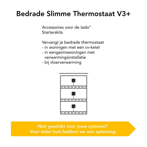 tado - Draadloze Slimme Thermostaat V3+ - Intelligente verwarmingsaansturing - Designed in Germany Tweedehands