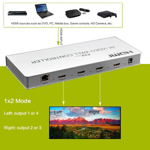 XOLORspace TW01 - 4K HDMI/DVI Video Wall Controller - Multiviewer Quad Viewer - Cascade 2x4 2x8